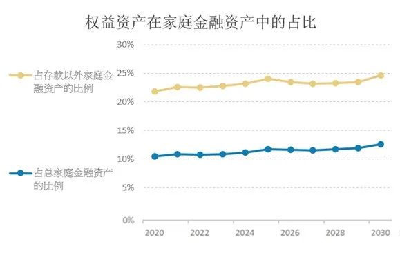 旅游业对中国经济发展的影响