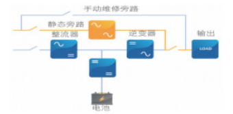 精密空调属于什么经营范围