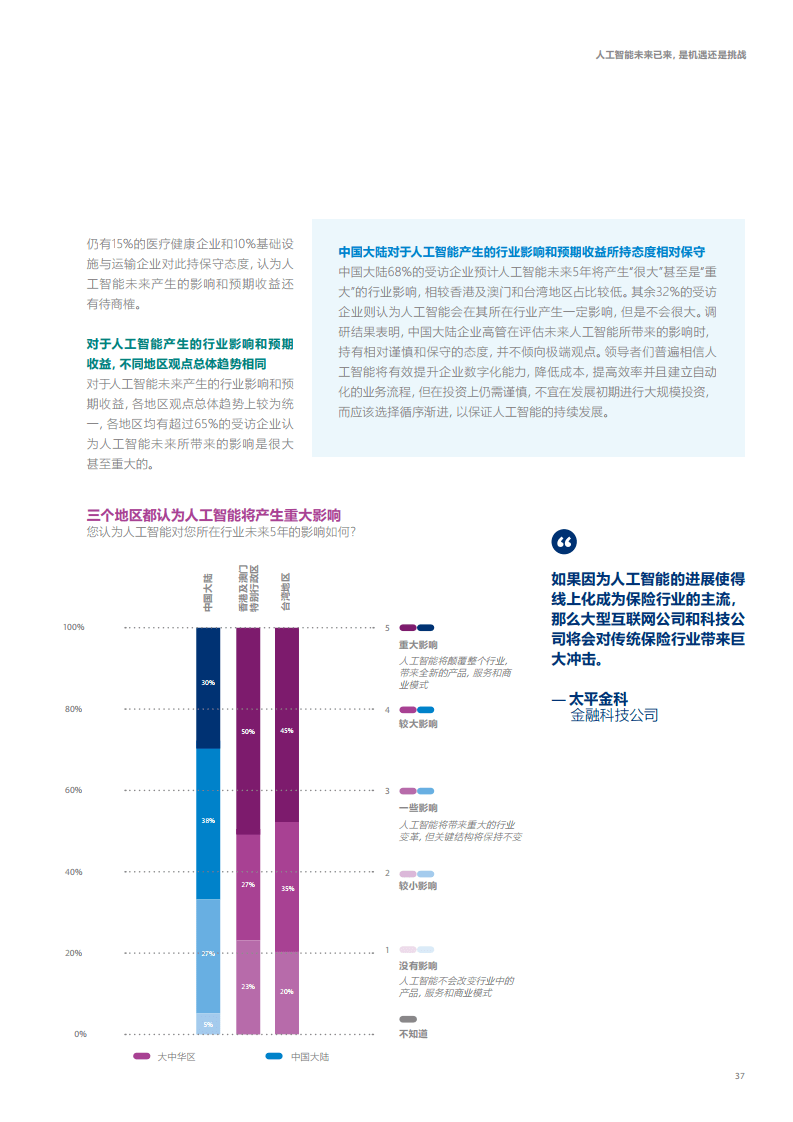 新型管材与人工智能就业调查研究