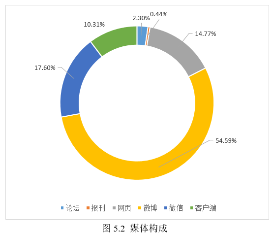 热搜和热点的区别