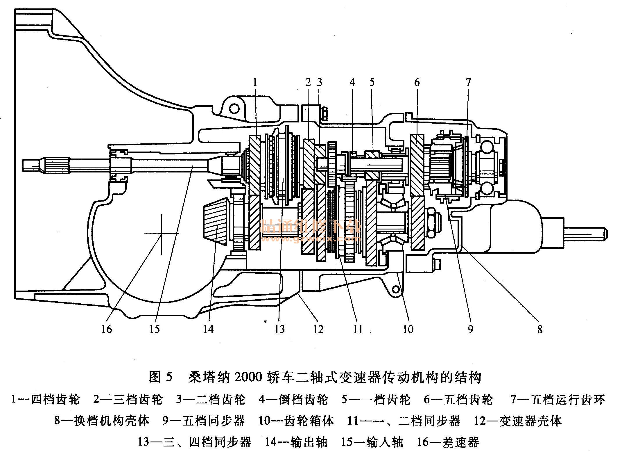 离合器盖是主动部分还是从动部分