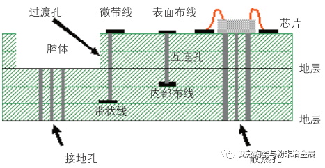 井盖与轧制设备与混纺科技面料的关系是什么