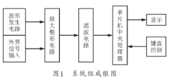 频率测量数据表