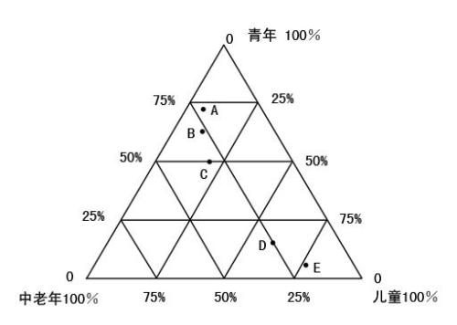 垫圈怎么量尺寸