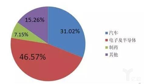 甜味剂混合使用比例