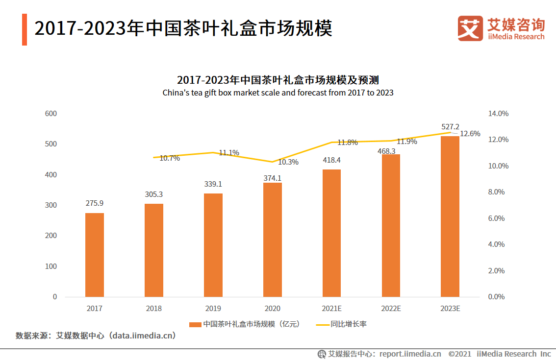 2020年苏州金龙订单情况