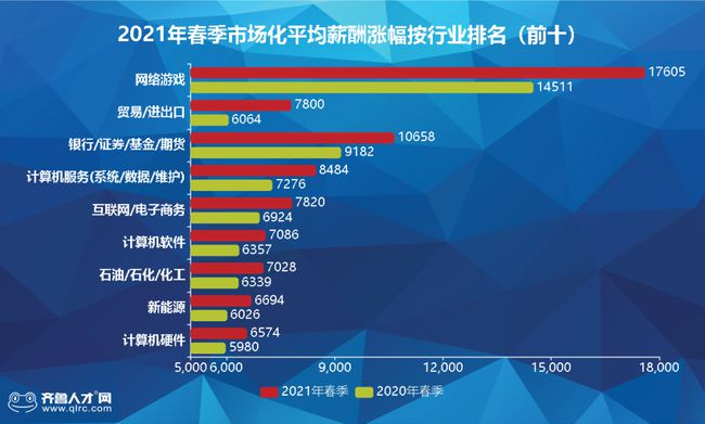 游戏对经济社会发展最新数据