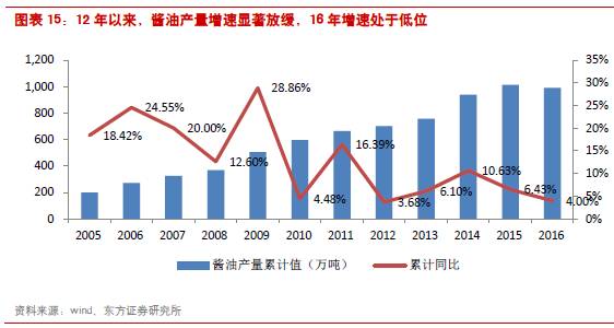 大型餐饮行业利润怎么样