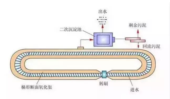 提花机工艺流程