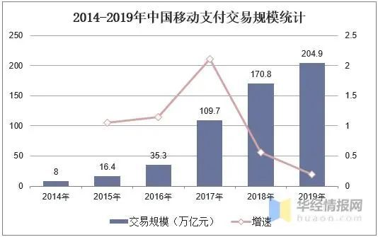 韩国科技发展现状