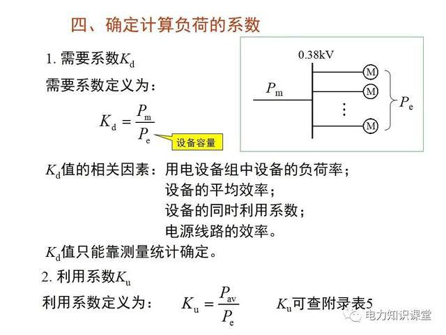 补偿装置的三种形式