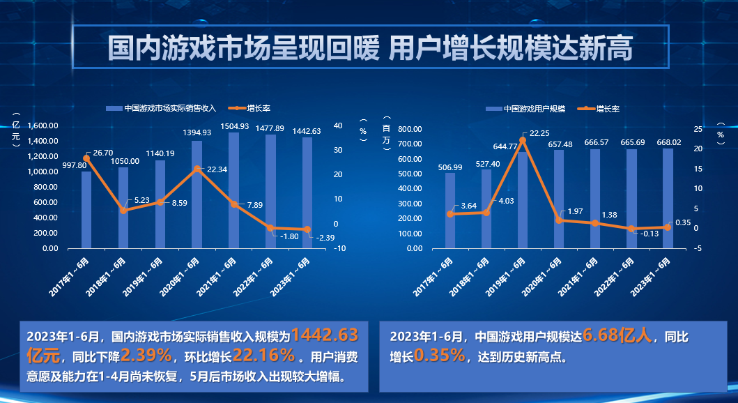 游戏对我国经济