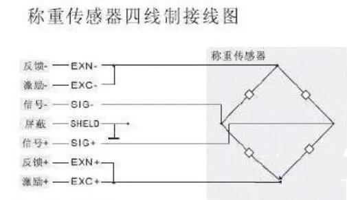 屏蔽线的定义