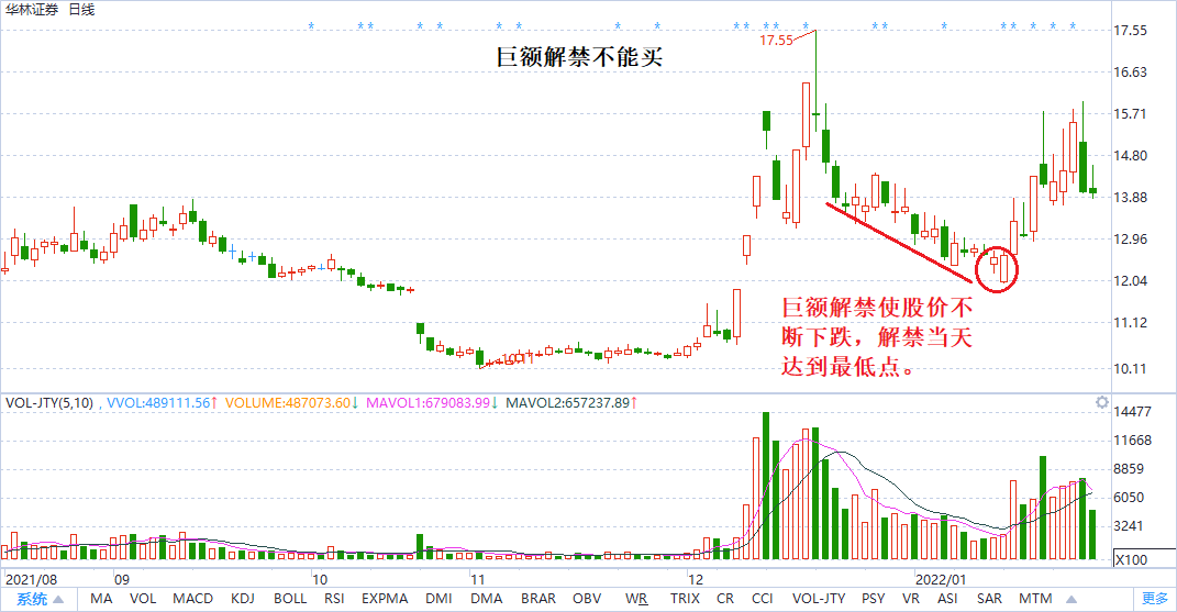 英伟达公司股价