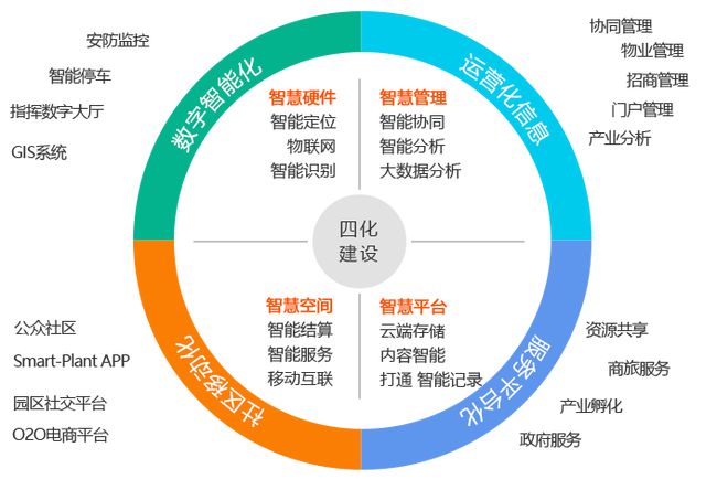 工业企业噪声控制设计