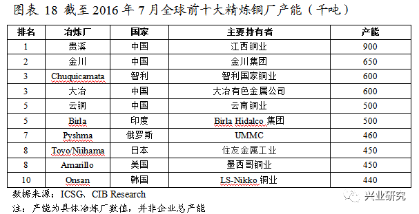 有色轻金属包括哪些