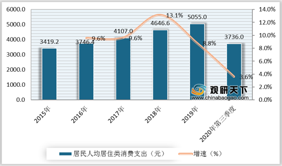 市场调研和行业研究