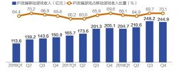 深圳游戏产业