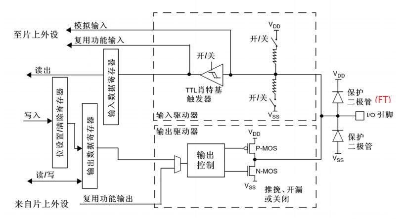 电磁炉的弹簧按键是什么原理