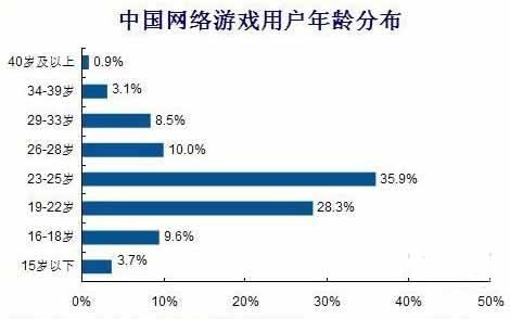 游戏产业对社会的意义