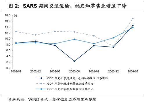 电影对经济发展的影响