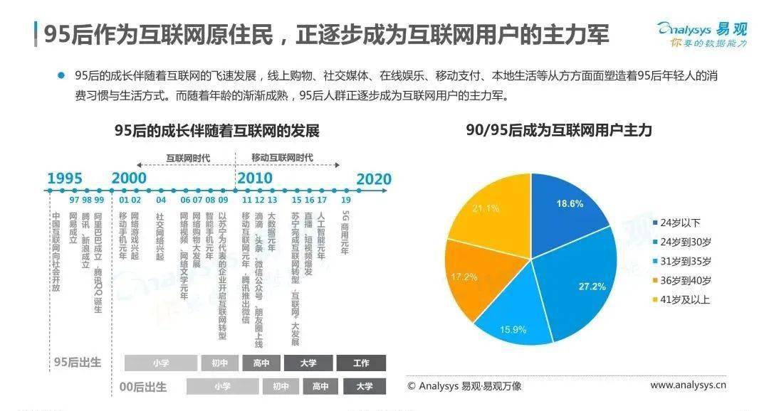 英伟达营业额2020