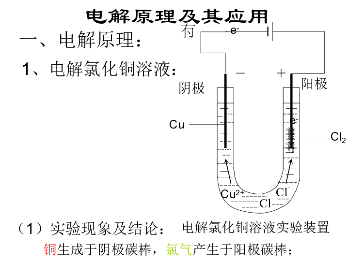 角阀回流