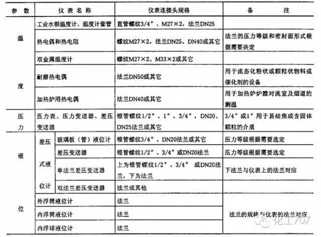 温度测量仪表特点分析总结