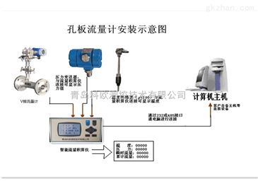 天然气仪表安装要求