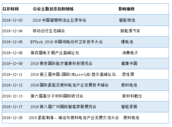 科技与韩娱热点的区别