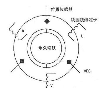 霍尔传感器应用场景