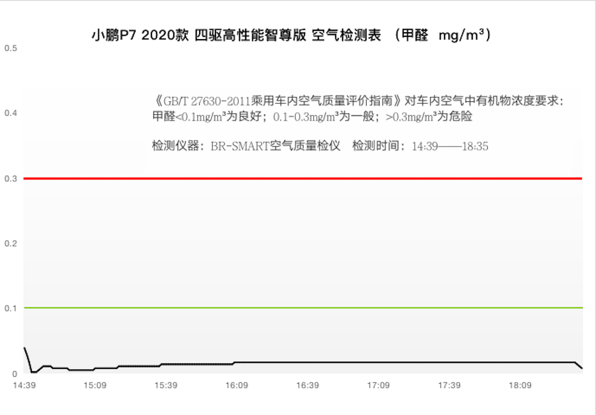 风量检测机构，专业评估与保障空气质量的关键力量