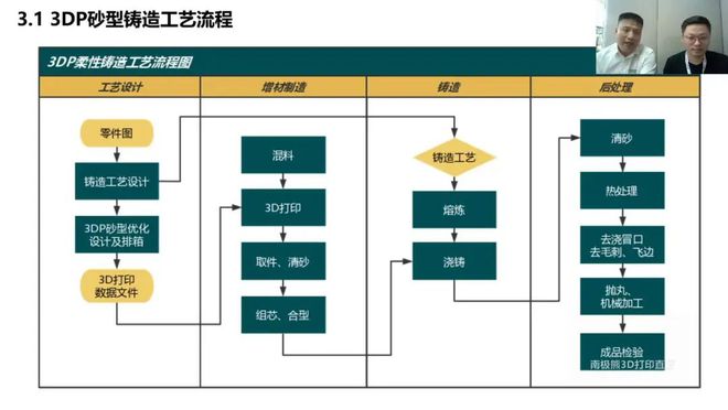 再生胶工艺流程图及其应用解析