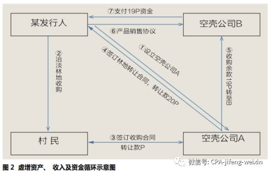 财经和经济的区别