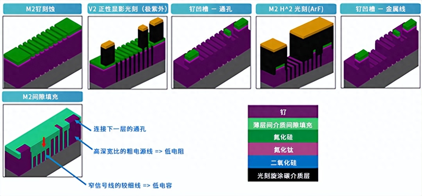 LCP液晶聚合物的合成工艺研究