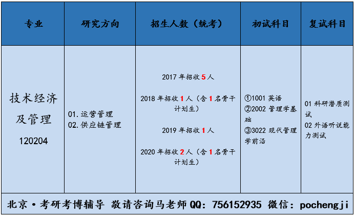 财经经济与区别解析