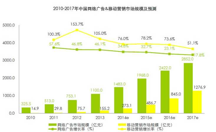 中国经济的热点和趋势