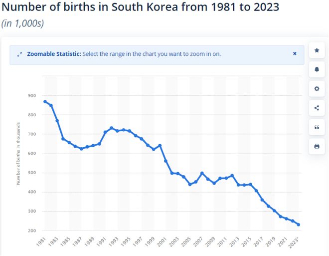 英伟达市值变化