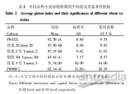 湿度仪表与脱毛剂的用法一样吗