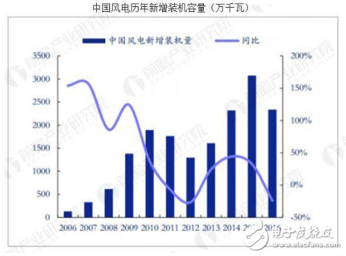 世界经济增长的引擎