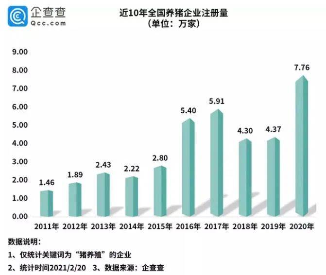 旅游业与经济统增长图