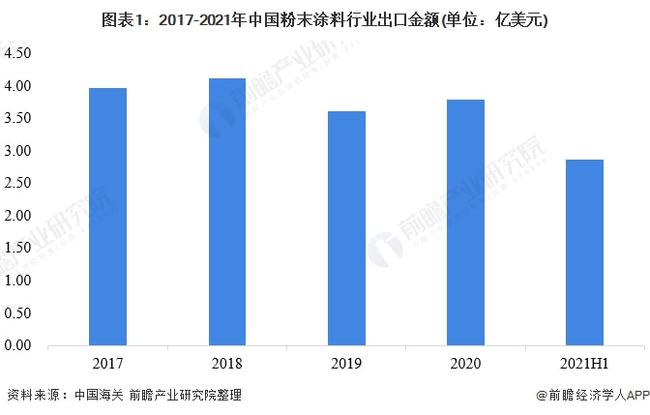 粉末涂料行业好干吗