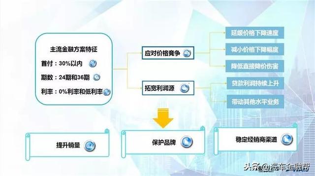 汽车与汽车与经济的关系是什么