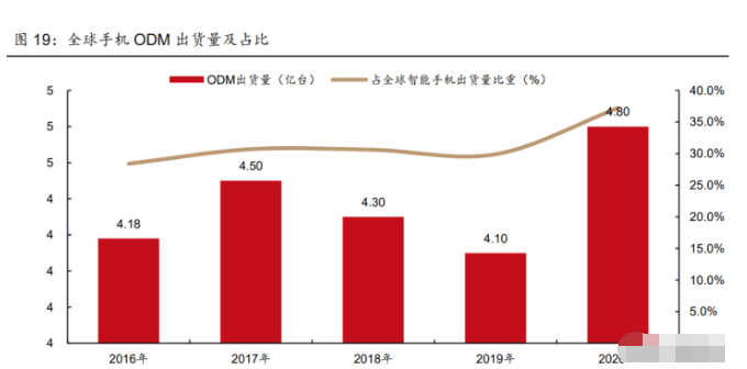 饮料机与洗涤制品的关系