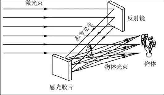 光学衰减器