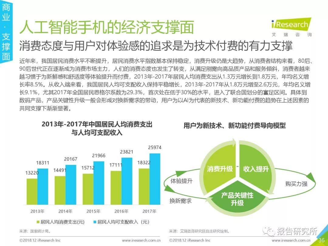 关于人工智能调研报告