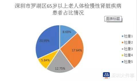 农药医生咨询