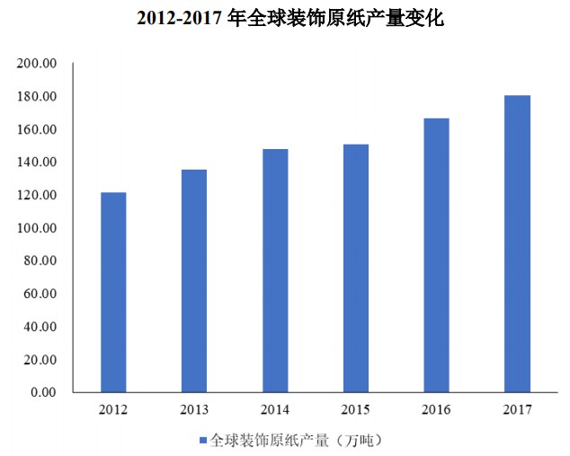 中国经济处于高速增长