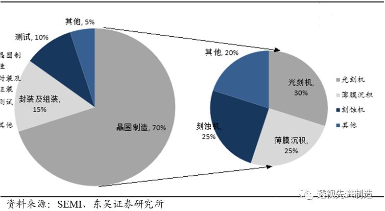 线盘材质