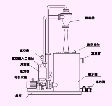 气流干燥器工作原理